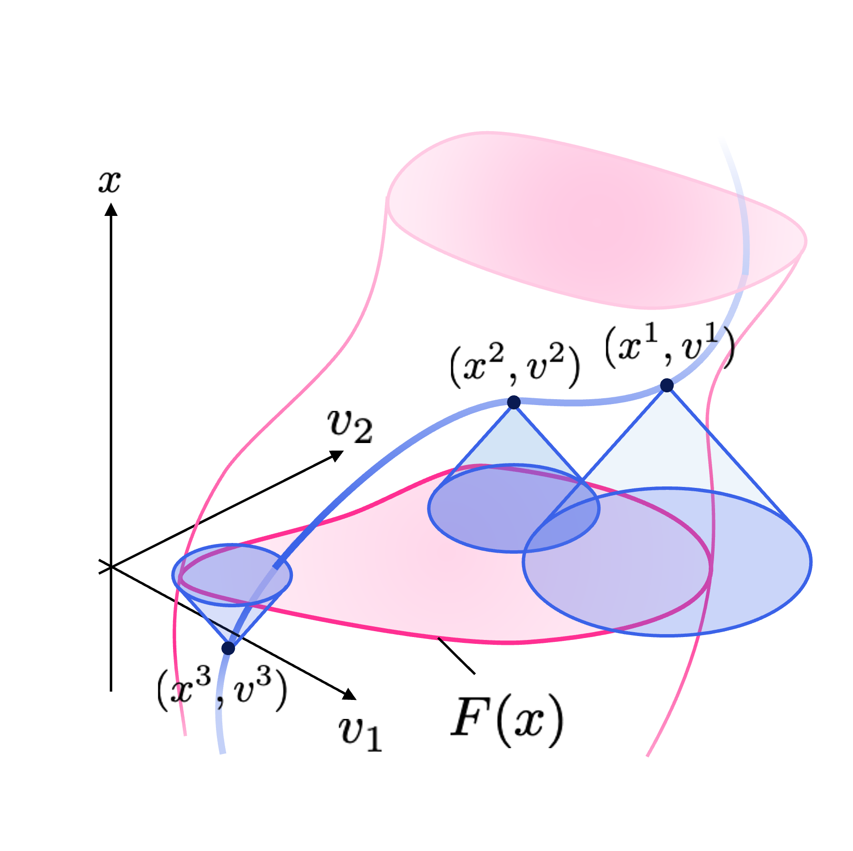 Machine Learning & Data Science